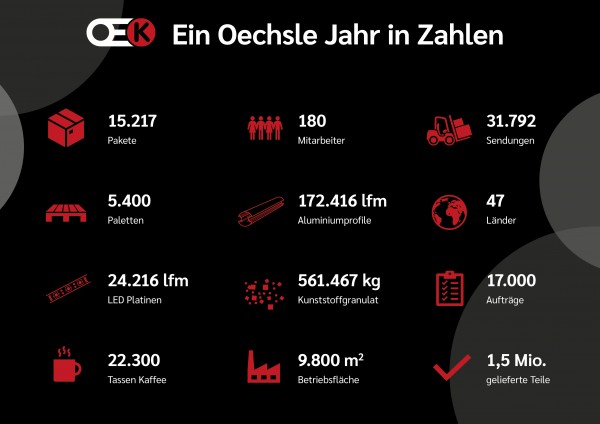 OEK-in-Zahlen-Ansicht_DE